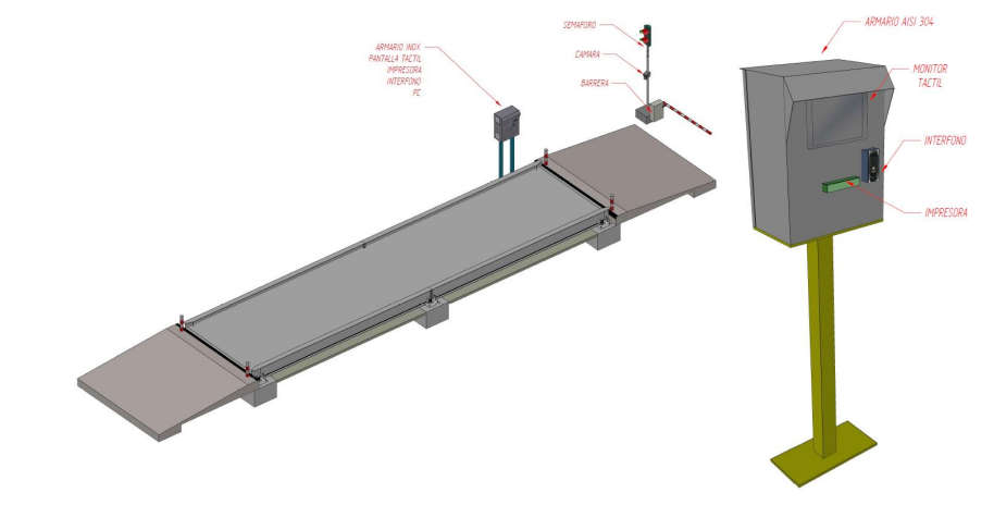 Armario de control y báscula para pesaje autónomo